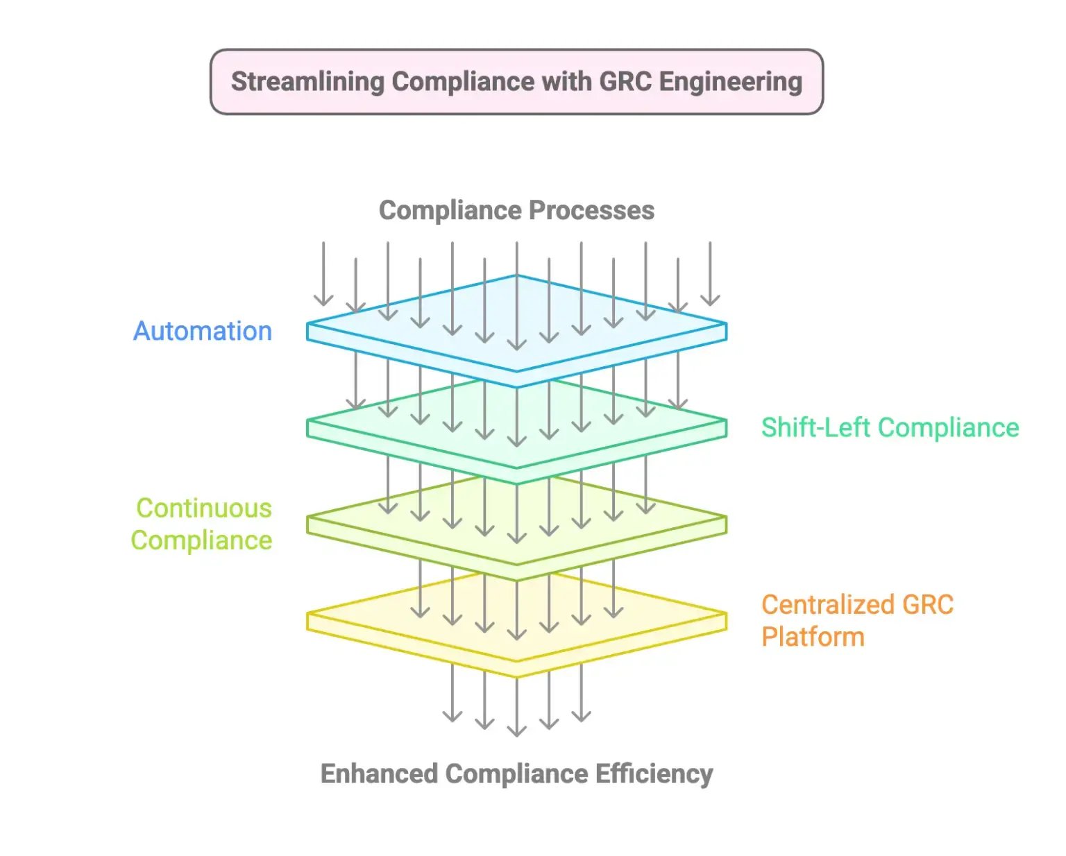 The-Power-of-GRC-Engineering_-Building-a-Resilient-and-Compliant-Enterprise-visual-selection-3