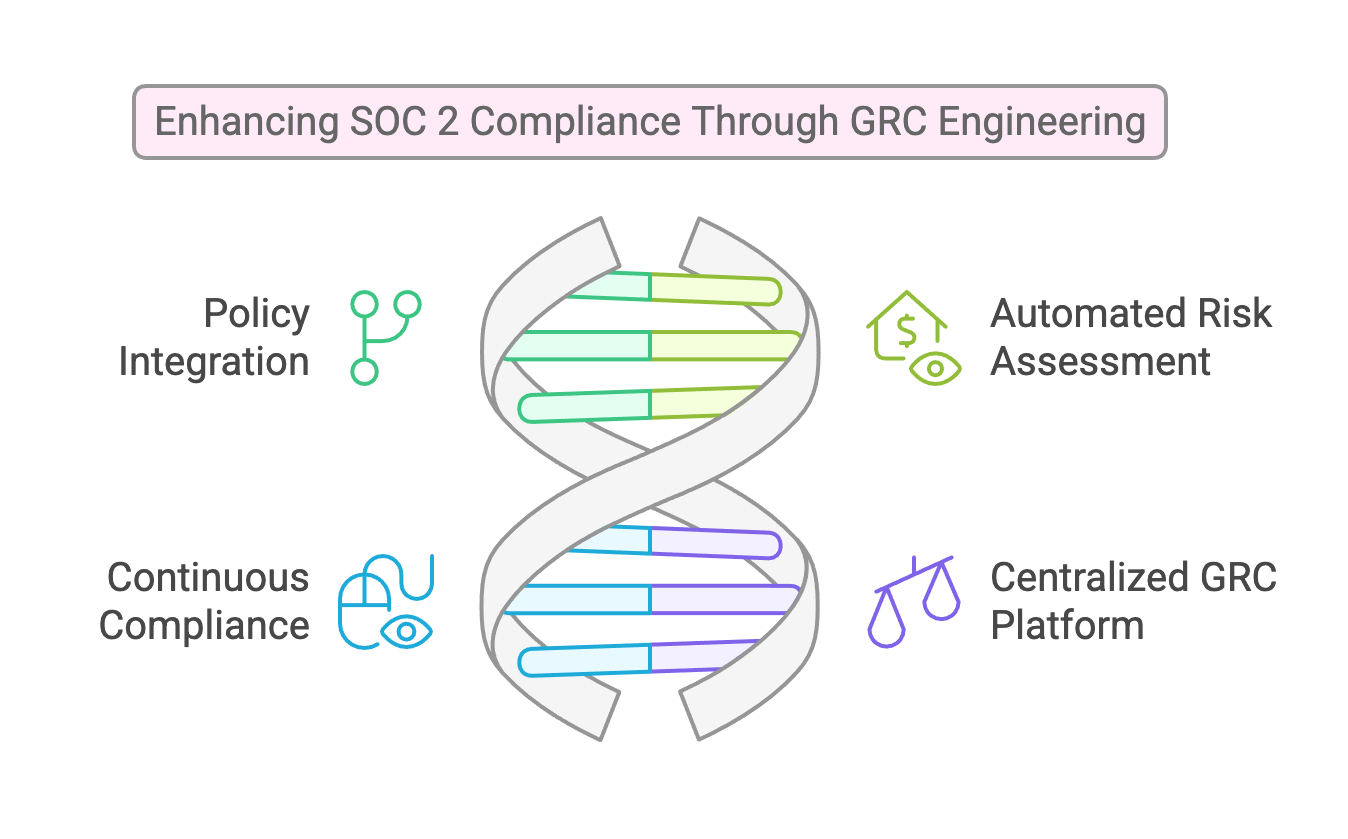 The-Power-of-GRC-Engineering_-Building-a-Resilient-and-Compliant-Enterprise-visual-selection-4