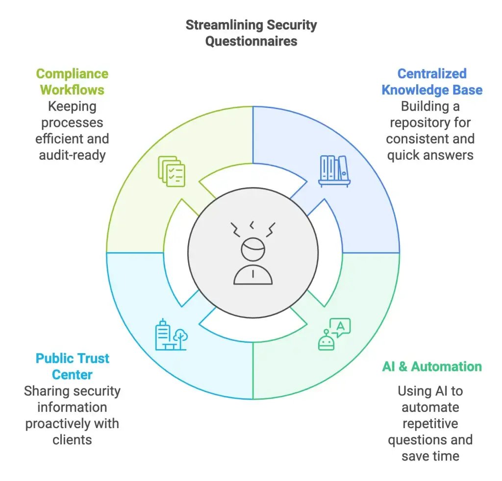 questionnaires_napkin